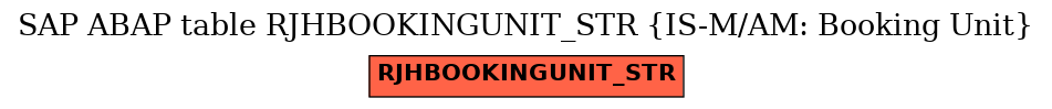 E-R Diagram for table RJHBOOKINGUNIT_STR (IS-M/AM: Booking Unit)