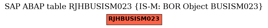 E-R Diagram for table RJHBUSISM023 (IS-M: BOR Object BUSISM023)