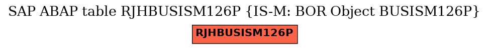 E-R Diagram for table RJHBUSISM126P (IS-M: BOR Object BUSISM126P)