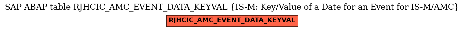 E-R Diagram for table RJHCIC_AMC_EVENT_DATA_KEYVAL (IS-M: Key/Value of a Date for an Event for IS-M/AMC)