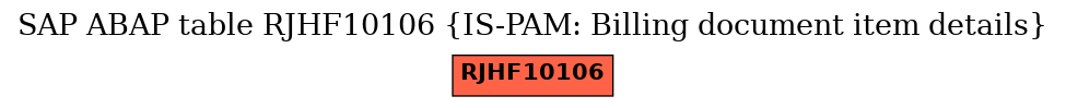 E-R Diagram for table RJHF10106 (IS-PAM: Billing document item details)