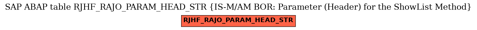 E-R Diagram for table RJHF_RAJO_PARAM_HEAD_STR (IS-M/AM BOR: Parameter (Header) for the ShowList Method)