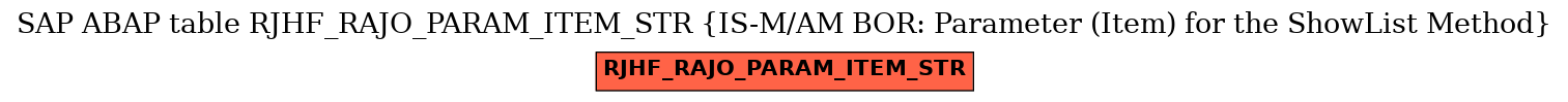 E-R Diagram for table RJHF_RAJO_PARAM_ITEM_STR (IS-M/AM BOR: Parameter (Item) for the ShowList Method)