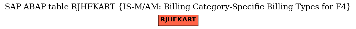 E-R Diagram for table RJHFKART (IS-M/AM: Billing Category-Specific Billing Types for F4)