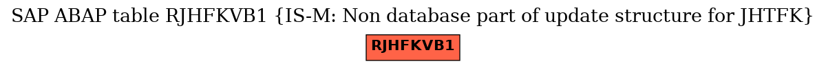 E-R Diagram for table RJHFKVB1 (IS-M: Non database part of update structure for JHTFK)