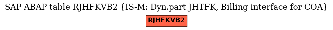 E-R Diagram for table RJHFKVB2 (IS-M: Dyn.part JHTFK, Billing interface for COA)