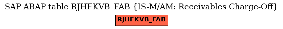 E-R Diagram for table RJHFKVB_FAB (IS-M/AM: Receivables Charge-Off)