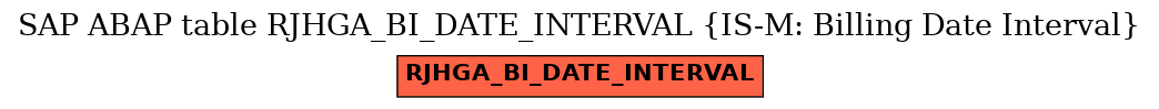 E-R Diagram for table RJHGA_BI_DATE_INTERVAL (IS-M: Billing Date Interval)