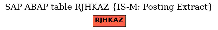 E-R Diagram for table RJHKAZ (IS-M: Posting Extract)