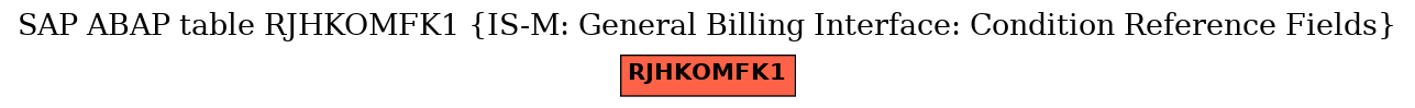 E-R Diagram for table RJHKOMFK1 (IS-M: General Billing Interface: Condition Reference Fields)