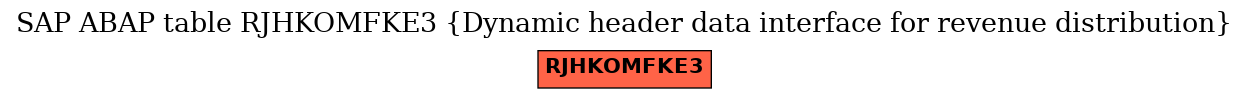 E-R Diagram for table RJHKOMFKE3 (Dynamic header data interface for revenue distribution)