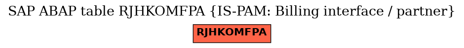 E-R Diagram for table RJHKOMFPA (IS-PAM: Billing interface / partner)