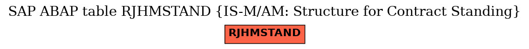 E-R Diagram for table RJHMSTAND (IS-M/AM: Structure for Contract Standing)