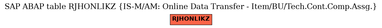 E-R Diagram for table RJHONLIKZ (IS-M/AM: Online Data Transfer - Item/BU/Tech.Cont.Comp.Assg.)