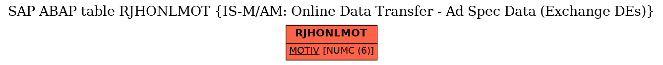 E-R Diagram for table RJHONLMOT (IS-M/AM: Online Data Transfer - Ad Spec Data (Exchange DEs))