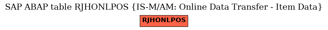 E-R Diagram for table RJHONLPOS (IS-M/AM: Online Data Transfer - Item Data)