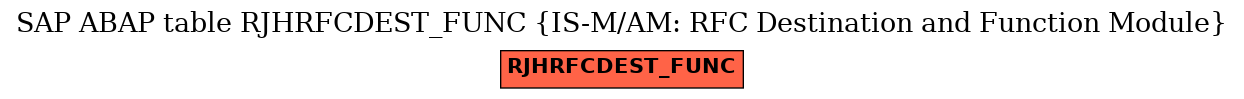 E-R Diagram for table RJHRFCDEST_FUNC (IS-M/AM: RFC Destination and Function Module)