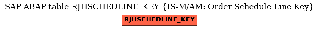 E-R Diagram for table RJHSCHEDLINE_KEY (IS-M/AM: Order Schedule Line Key)