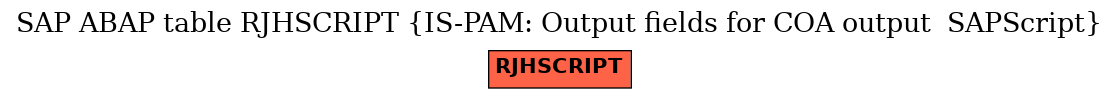 E-R Diagram for table RJHSCRIPT (IS-PAM: Output fields for COA output  SAPScript)