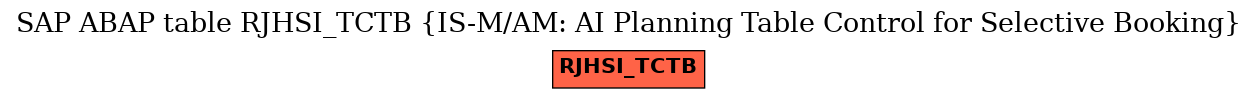 E-R Diagram for table RJHSI_TCTB (IS-M/AM: AI Planning Table Control for Selective Booking)