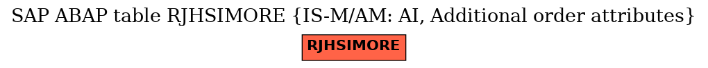 E-R Diagram for table RJHSIMORE (IS-M/AM: AI, Additional order attributes)