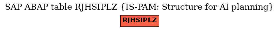 E-R Diagram for table RJHSIPLZ (IS-PAM: Structure for AI planning)