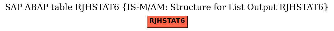 E-R Diagram for table RJHSTAT6 (IS-M/AM: Structure for List Output RJHSTAT6)