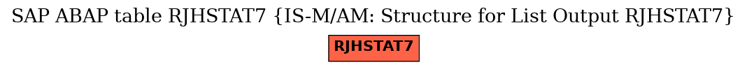 E-R Diagram for table RJHSTAT7 (IS-M/AM: Structure for List Output RJHSTAT7)