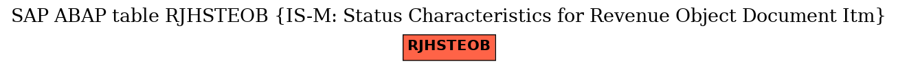 E-R Diagram for table RJHSTEOB (IS-M: Status Characteristics for Revenue Object Document Itm)