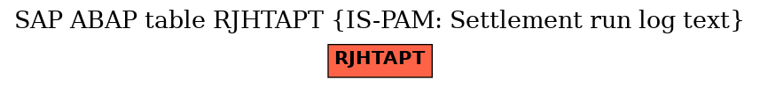 E-R Diagram for table RJHTAPT (IS-PAM: Settlement run log text)