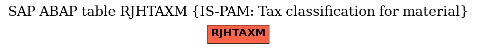 E-R Diagram for table RJHTAXM (IS-PAM: Tax classification for material)