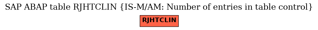 E-R Diagram for table RJHTCLIN (IS-M/AM: Number of entries in table control)