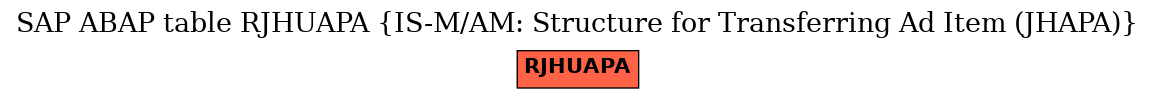 E-R Diagram for table RJHUAPA (IS-M/AM: Structure for Transferring Ad Item (JHAPA))