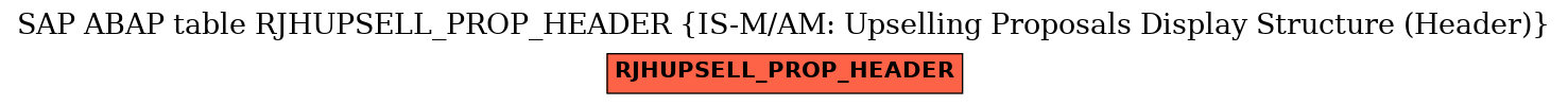 E-R Diagram for table RJHUPSELL_PROP_HEADER (IS-M/AM: Upselling Proposals Display Structure (Header))
