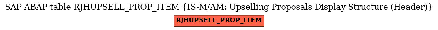 E-R Diagram for table RJHUPSELL_PROP_ITEM (IS-M/AM: Upselling Proposals Display Structure (Header))