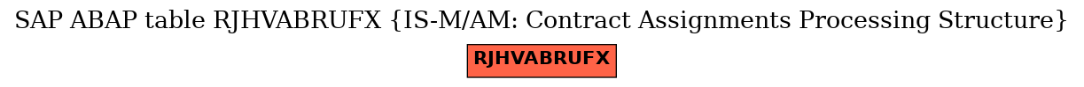 E-R Diagram for table RJHVABRUFX (IS-M/AM: Contract Assignments Processing Structure)