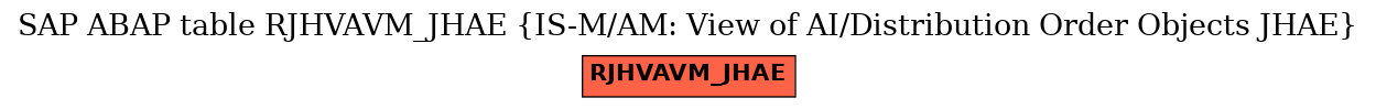 E-R Diagram for table RJHVAVM_JHAE (IS-M/AM: View of AI/Distribution Order Objects JHAE)