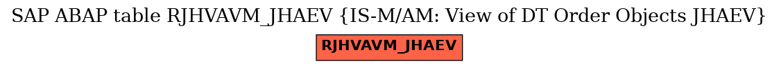 E-R Diagram for table RJHVAVM_JHAEV (IS-M/AM: View of DT Order Objects JHAEV)