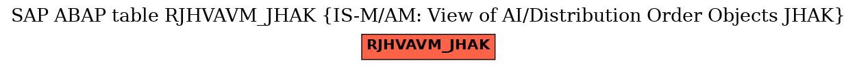 E-R Diagram for table RJHVAVM_JHAK (IS-M/AM: View of AI/Distribution Order Objects JHAK)