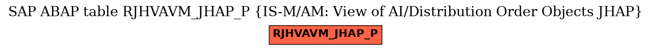 E-R Diagram for table RJHVAVM_JHAP_P (IS-M/AM: View of AI/Distribution Order Objects JHAP)