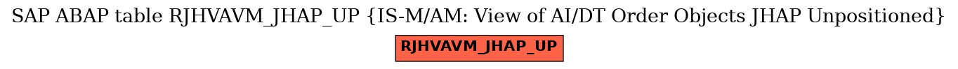 E-R Diagram for table RJHVAVM_JHAP_UP (IS-M/AM: View of AI/DT Order Objects JHAP Unpositioned)