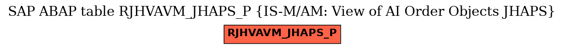 E-R Diagram for table RJHVAVM_JHAPS_P (IS-M/AM: View of AI Order Objects JHAPS)