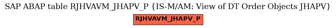 E-R Diagram for table RJHVAVM_JHAPV_P (IS-M/AM: View of DT Order Objects JHAPV)