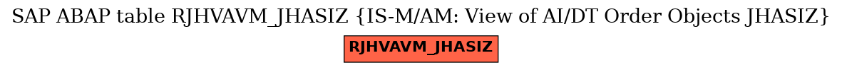 E-R Diagram for table RJHVAVM_JHASIZ (IS-M/AM: View of AI/DT Order Objects JHASIZ)