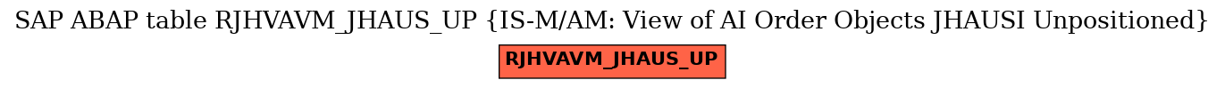 E-R Diagram for table RJHVAVM_JHAUS_UP (IS-M/AM: View of AI Order Objects JHAUSI Unpositioned)