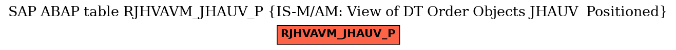 E-R Diagram for table RJHVAVM_JHAUV_P (IS-M/AM: View of DT Order Objects JHAUV  Positioned)