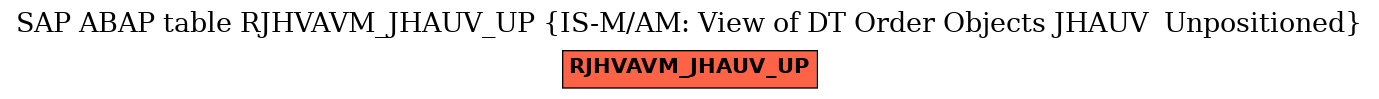 E-R Diagram for table RJHVAVM_JHAUV_UP (IS-M/AM: View of DT Order Objects JHAUV  Unpositioned)