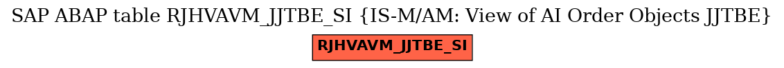 E-R Diagram for table RJHVAVM_JJTBE_SI (IS-M/AM: View of AI Order Objects JJTBE)