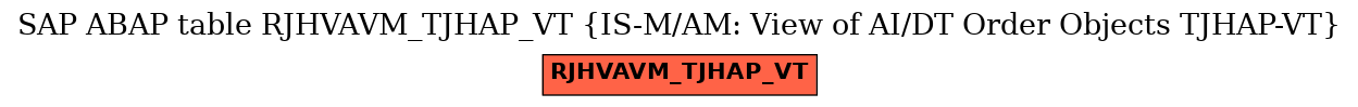 E-R Diagram for table RJHVAVM_TJHAP_VT (IS-M/AM: View of AI/DT Order Objects TJHAP-VT)