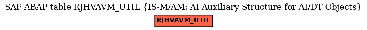 E-R Diagram for table RJHVAVM_UTIL (IS-M/AM: AI Auxiliary Structure for AI/DT Objects)